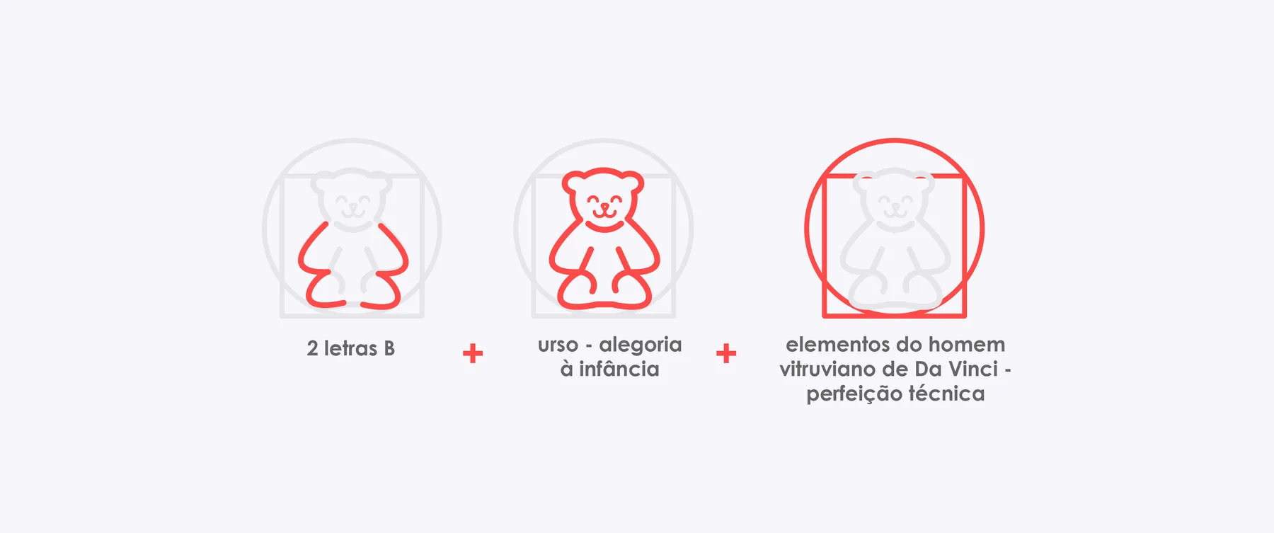 Construção da marca: duas letras B, um urso e elementos do Homem Vitruviano